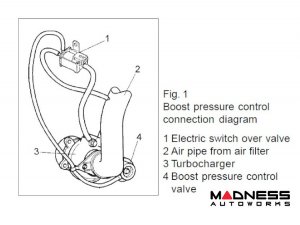 Ford Focus Pierburg Boost Control Solenoid by Forge Motorsport